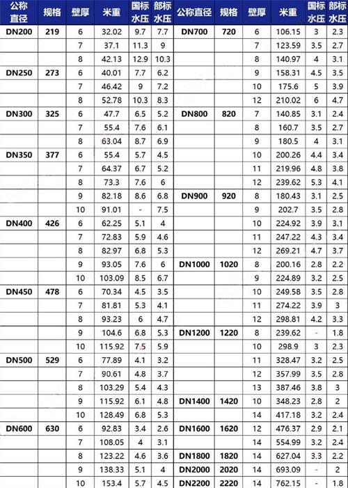 通辽tpep防腐钢管厂家规格尺寸