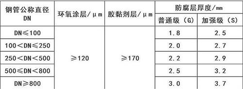 通辽3pe防腐钢管厂家涂层参数